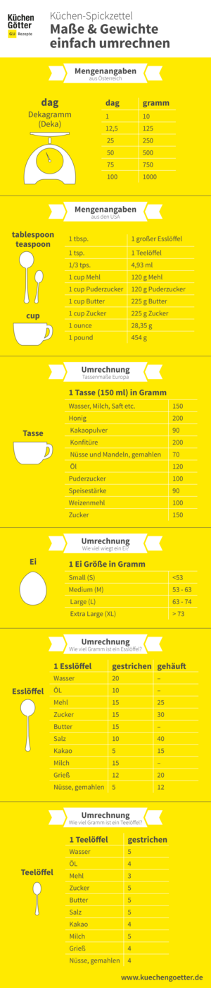 Umrechnen deutsche größen in amerikanische Körpergröße Koerpergroesse